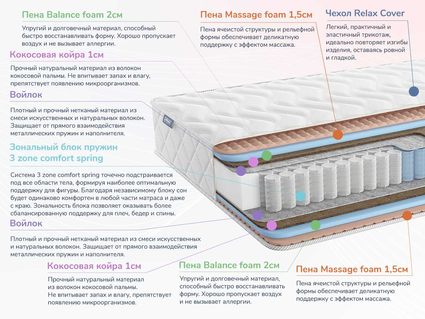 Матрас Димакс Relmas Foam Cocos 3Zone 34