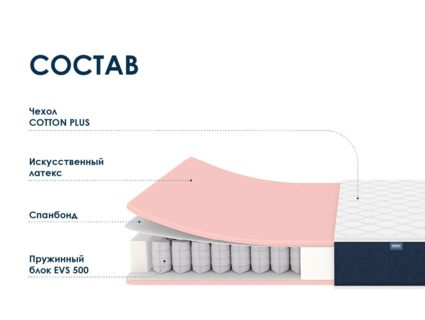 Матрас Димакс Практик Базис плюс 500 23