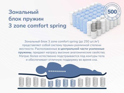 Матрас Димакс Relmas Various 3Zone 60х120