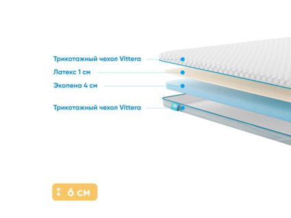 Наматрасник Промтекс-Ориент Ecopena 4 / Latex 1 101