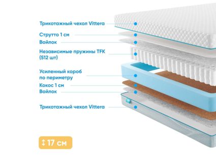 Матрас Промтекс-Ориент Soft Comfort 34