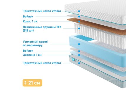 Матрас Промтекс-Ориент Soft 18 Standart Combi 1 29