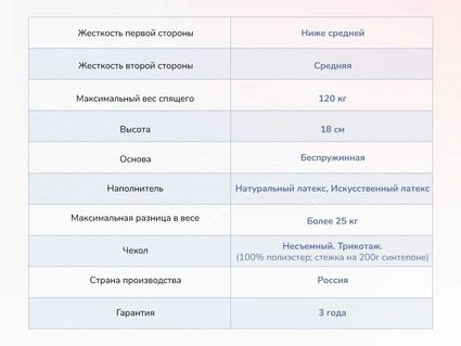 Матрас Димакс Твист Ролл Софт плюс 297