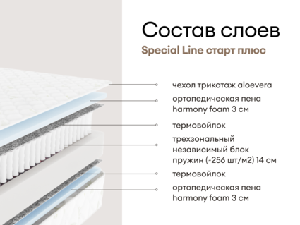 Матрас Мистер Слип Special Line старт плюс 61