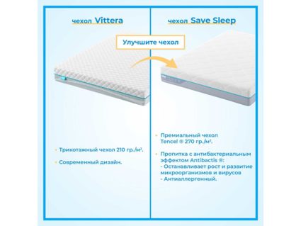 Наматрасник Промтекс-Ориент Strutto 2 / Cocos 2 180х190