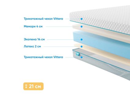 Матрас Промтекс-Ориент Roll Standart 14 Latex Memory 48