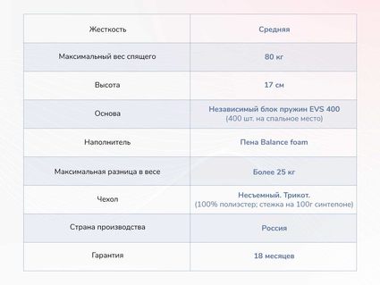 Матрас Димакс Оптима О-Премиум 37