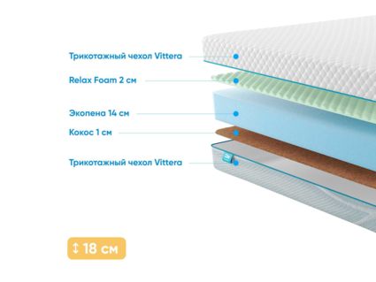 Матрас Промтекс-Ориент Roll Standart 16 Cocos M 21