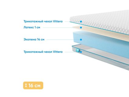 Матрас Промтекс-Ориент Roll Standart 14 Latex 38