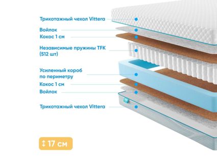 Матрас Промтекс-Ориент Soft Cocos 1 22