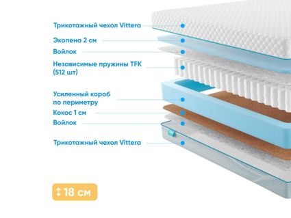 Матрас Промтекс-Ориент Soft Combi 2 43