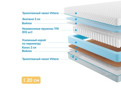 Матрас Промтекс-Ориент Soft Standart Combi 36