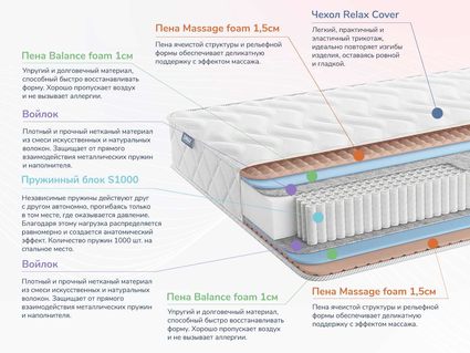 Матрас Димакс Relmas Foam S1000 49