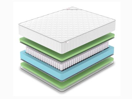 Матрас Denwir CLASSIC FOAM PLUS TFK 38
