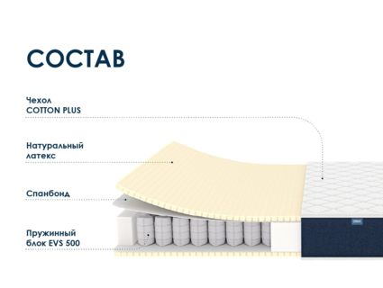 Матрас Димакс Практик Софт 500 34