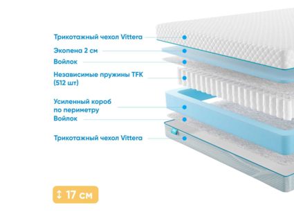 Матрас Промтекс-Ориент Soft Standart Side 37