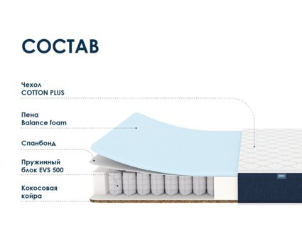 Матрас Димакс Практик Базис хард 500 40