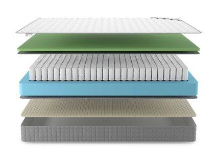 Матрас Denwir BEST FOAM SOFT TFK 67