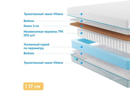 Матрас Промтекс-Ориент Soft Cocos Side 34