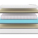 Матрас Denwir CLASSIC SOFT PLUS TFK 80х200