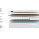 Матрас Materlux LAZIO MULTI 90х200