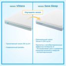 Матрас Промтекс-Ориент Soft 18 Combi 2 120х200