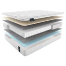 Матрас Materlux Ecologic Dream 60х120